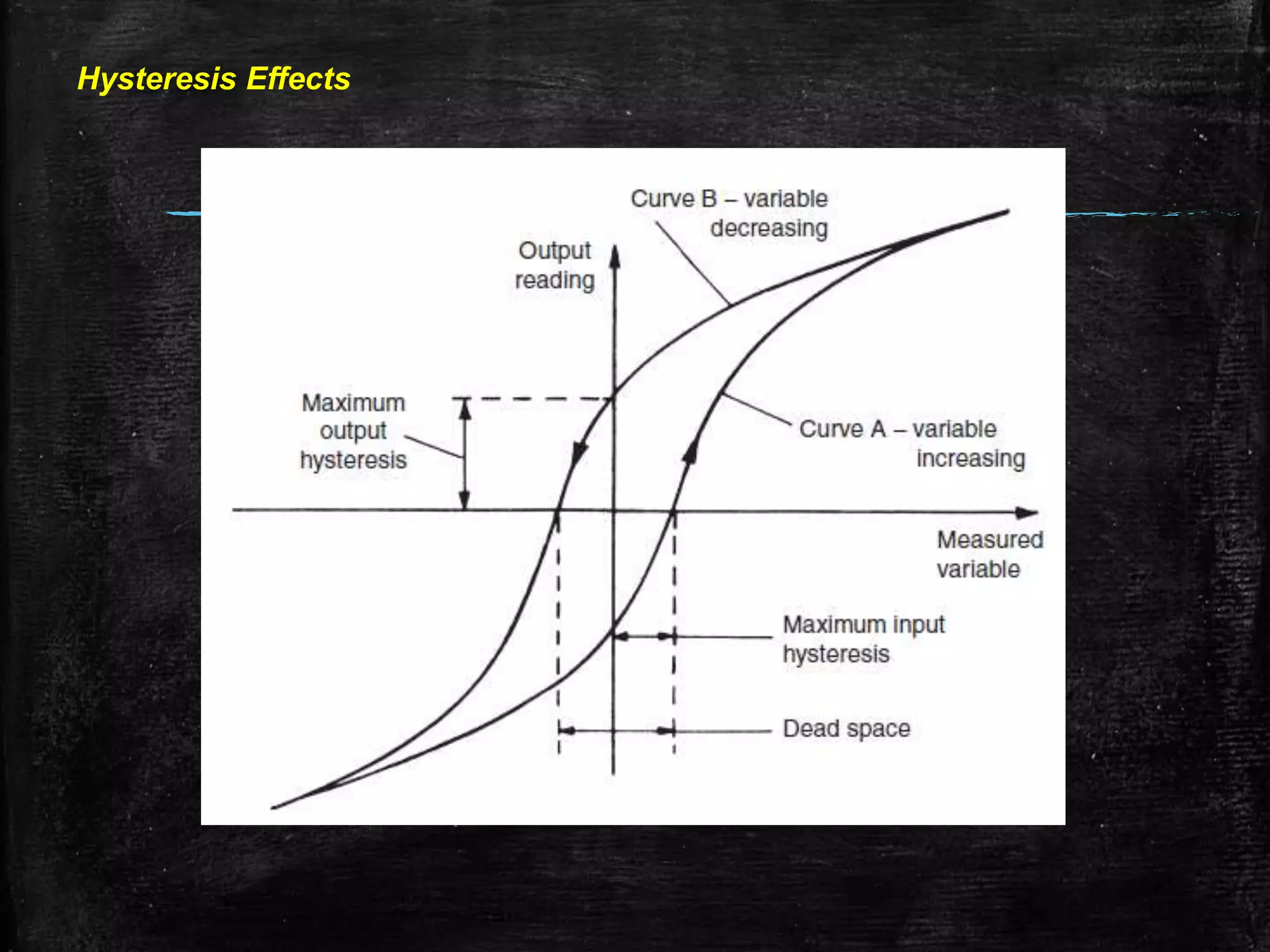 Hysteresis Effects
 