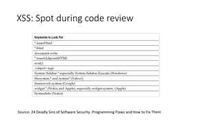 XSS: Spot during code review 
Source: 24 Deadly Sins of Software Security: Programming Flaws and How to Fix Them 
 