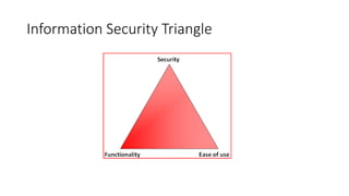 Information Security Triangle 
 