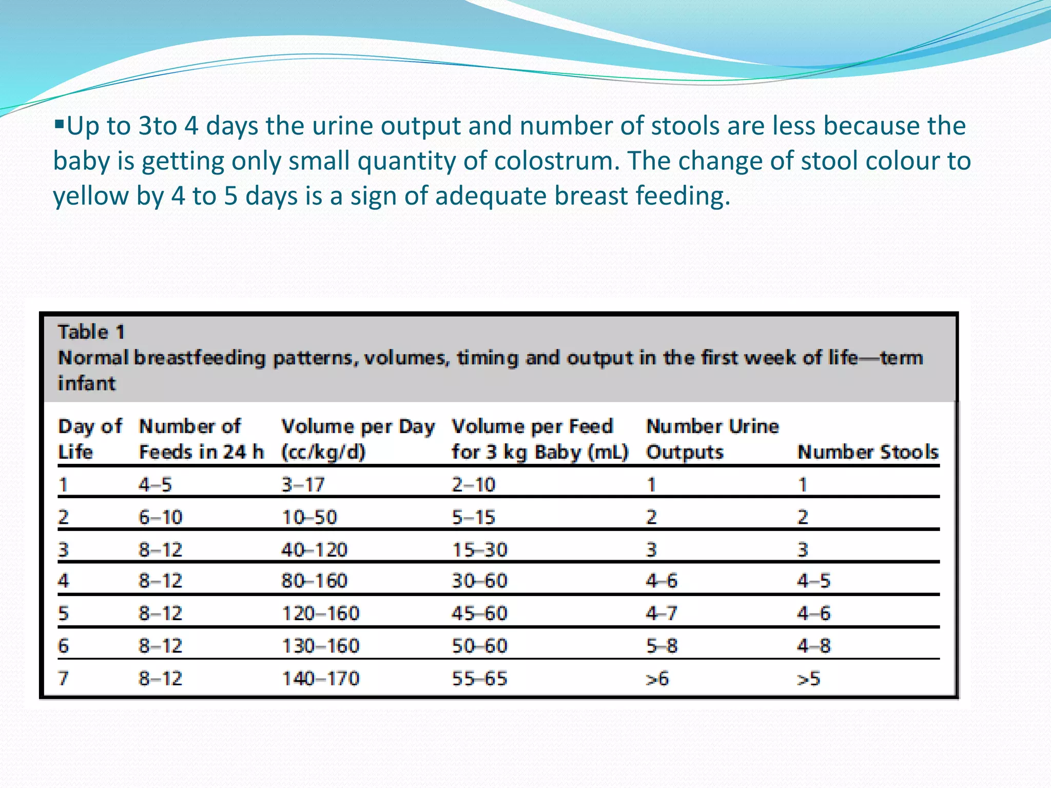 Insufficient breast milk syndrome | PPTX
