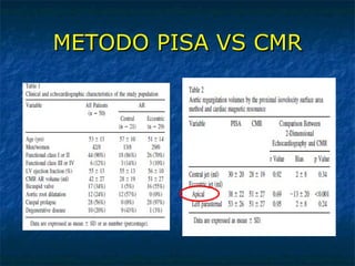 METODO PISA VS CMR 