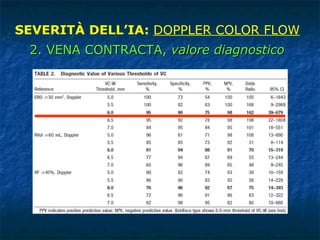 SEVERITÀ DELL’IA:  DOPPLER COLOR FLOW 2. VENA CONTRACTA,  valore diagnostico 