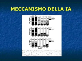 MECCANISMO DELLA IA 