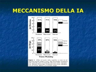 MECCANISMO DELLA IA 