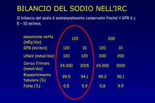 BILANCIO DEL SODIO NELL’IRC
Il bilancio del sodio è sostanzialmente conservato finché il GFR è >
5 – 10 ml/min.
assunzione netta
(mEq/die)
120 200
GFR (ml/min) 120 10 120 10
UNaV (mmol/die) 120 120 200 200
Carico filtrato
(mmol/die)
24.200 2015 24.200 2015
Riassorbimento
tubulare (%)
99,5 94,1 99,2 90,1
FeNa (%) 0,5 5,9 0,8 9.9
 