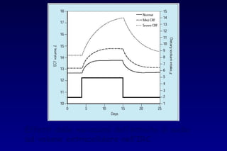 Effetti delle variazioni dell’introito di sodio
sul volume extracellulare nell’IRC
 