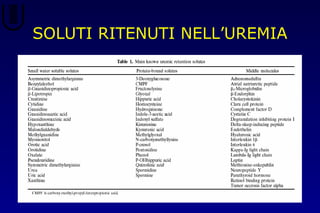 SOLUTI RITENUTI NELL’UREMIA
 