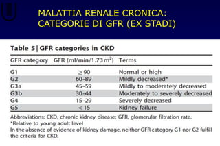 MALATTIA RENALE CRONICA:
CATEGORIE DI GFR (EX STADI)
 
