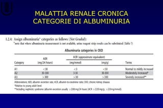 MALATTIA RENALE CRONICA
CATEGORIE DI ALBUMINURIA
 