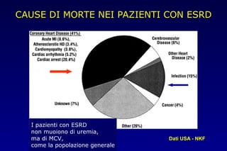 CAUSE DI MORTE NEI PAZIENTI CON ESRD
Dati USA - NKF
I pazienti con ESRD
non muoiono di uremia,
ma di MCV,
come la popolazione generale
 