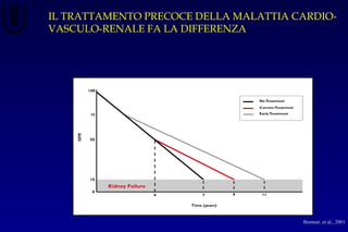 IL TRATTAMENTO PRECOCE DELLA MALATTIA CARDIO-
VASCULO-RENALE FA LA DIFFERENZA
Brenner, et al., 2001
 