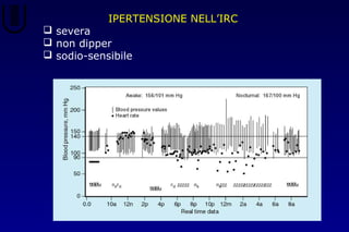 IPERTENSIONE NELL’IRC
 severa
 non dipper
 sodio-sensibile
 