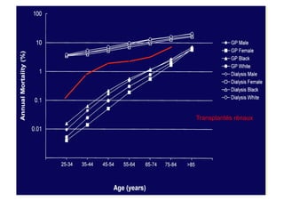 Transplantés rénaux
 