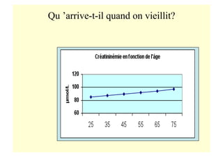 Qu ’arrive-t-il quand on vieillit?
 