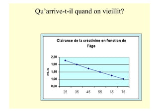 Qu’arrive-t-il quand on vieillit?
 