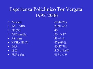 Esperienza Policlinico Tor Vergata
1992-2006
• Pazienti 69(44/25)
• IM +/-DS 2.89+/-0.7
• FE (%) 40
• PAP mmHg 50 +/- 17
• AS mm 51 +/- 6
• NYHA III-IV 47 (68%)
• IMA 40(57.7%)
• M O 5.7% (4/69)
• FUP a 5aa 61.% +/-9
 