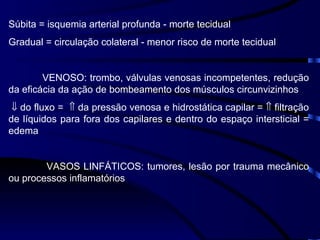 Súbita = isquemia arterial profunda - morte tecidual Gradual = circulação colateral - menor risco de morte tecidual VENOSO: trombo, válvulas venosas incompetentes, redução da eficácia da ação de bombeamento dos músculos circunvizinhos    do fluxo =    da pressão venosa e hidrostática capilar =    filtração de líquidos para fora dos capilares e dentro do espaço intersticial = edema  VASOS LINFÁTICOS: tumores, lesão por trauma mecânico ou processos inflamatórios 