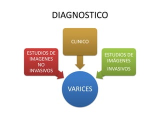 DIAGNOSTICO
VARICES
ESTUDIOS DE
IMAGENES
NO
INVASIVOS
CLINICO
ESTUDIOS DE
IMÁGENES
INVASIVOS
 