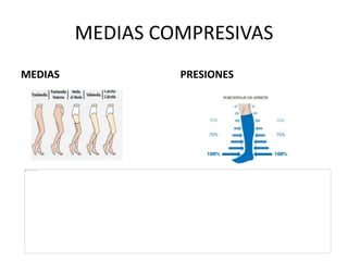 MEDIAS COMPRESIVAS
MEDIAS PRESIONES
 