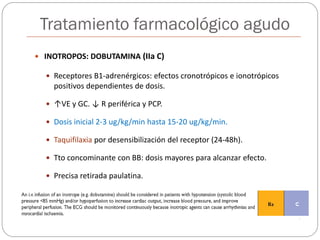 Inotropos Insuficiencia Cardiaca Aguda - Revisión y Actualización | PDF