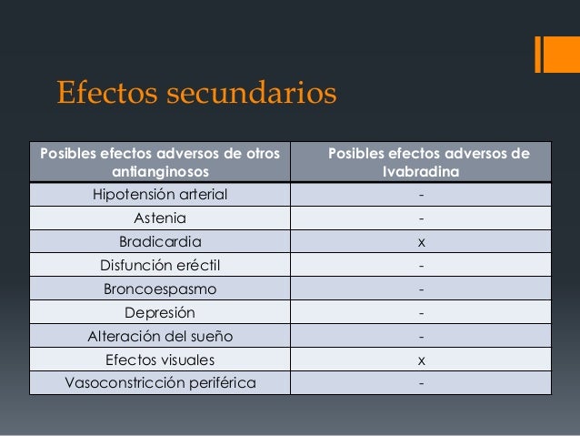 Buspirone 5mg Efectos Secundarios