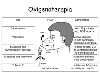 Fio2 Flujo Insuficiencia-Respiratoria-pediatria upao | PPT
