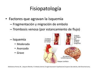 Fisiopatología Factores que agravan la isquemiaFragmentación y migración de emboloTrombosis venosa (por estancamiento de flujo)IsquemiaModeradaAvanzadaGrave Ballesteros Pomar, M. , Vaquero Morillo, F. Embolia arterial; Cirugía Asociación Española de Cirujanos 2da edición, Edit Panamericana, 