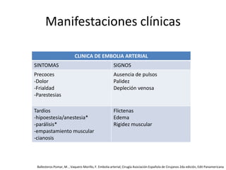Manifestaciones clínicasBallesteros Pomar, M. , Vaquero Morillo, F. Embolia arterial; Cirugía Asociación Española de Cirujanos 2da edición, Edit Panamericana