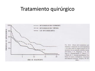 Tratamiento quirúrgico