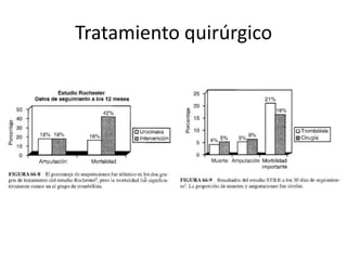 Tratamiento quirúrgico
