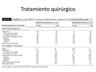 Tratamiento quirúrgico