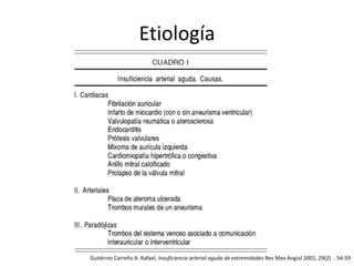 Etiología Gutiérrez Carreño A. Rafael, Insuficiencia arterial aguda de extremidades Rev Mex Angiol 2001; 29(2)  : 54-59