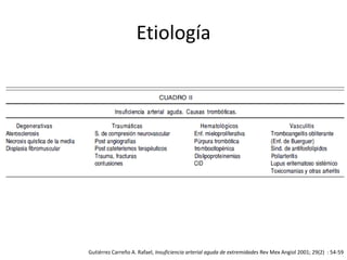 Etiología Gutiérrez Carreño A. Rafael, Insuficiencia arterial aguda de extremidades Rev Mex Angiol 2001; 29(2)  : 54-59