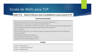 Score Tvp Insuficiencia Arterial y Trombosis Venosa Profunda | PPTX