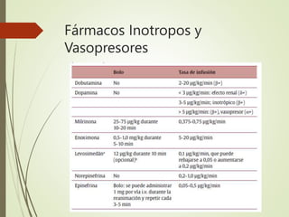 Inotropos Insuficiencia CardÃ_aca Aguda 2.pptx