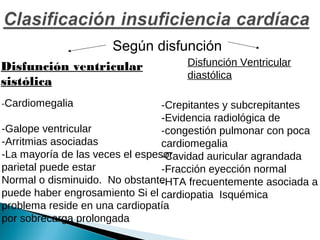 Según disfunción
-Crepitantes y subcrepitantes
-Evidencia radiológica de
-congestión pulmonar con poca
cardiomegalia
-Cavi...