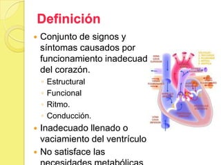 Definición
 Conjunto de signos y
síntomas causados por
funcionamiento inadecuado
del corazón.
◦ Estructural
◦ Funcional
◦ Ritmo.
◦ Conducción.
 Inadecuado llenado o
vaciamiento del ventrículo
 No satisface las
 