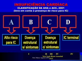 INSUFICIÊNCIA CARDÍACAINSUFICIÊNCIA CARDÍACA
CLASSIFICAÇÃO DA AHA e ACC, 2001CLASSIFICAÇÃO DA AHA e ACC, 2001
(leva em conta a presença de risco para IC)(leva em conta a presença de risco para IC)
I II III IV IVI II III IV IV
New York Heart AssociatiNew York Heart Associati
19551955Prof. Marco Aguiar (UPE)
 
