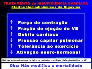 ↑↑ Força de contraçãoForça de contração
↑↑ Fração de ejeção de VEFração de ejeção de VE
↑↑ Débito cardíacoDébito cardíaco
↓↓ Pressão capilar pulmonarPressão capilar pulmonar
↑↑ Tolerância ao exercícioTolerância ao exercício
↓↓ Ativação neuro-hormonalAtivação neuro-hormonal
TRATAMENTO da INSUFICIÊNCIA CARDÍACATRATAMENTO da INSUFICIÊNCIA CARDÍACA
Efeitos Hemodinâmicos da DigoxinaEfeitos Hemodinâmicos da Digoxina
Melhora a classe funcional de todos os pacientes com IC por disfunção sistólica do VEMelhora a classe funcional de todos os pacientes com IC por disfunção sistólica do VE
Obs: Não modifica a mortalidadeProf. Marco Aguiar (UPE)
 
