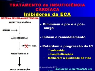 -- Diminuem a pré e a pós-
carga
- Inibem o remodelamento
- Retardam a progressão da IC
↑ sobrevida
↓ hospitalizações
– Melhoram a qualidade de vida
Diminuem a mortalidadeDiminuem a mortalidade emem
X
TRATAMENTO da INSUFICIÊNCIATRATAMENTO da INSUFICIÊNCIA
CARDÍACACARDÍACA
Inibidores da ECAInibidores da ECA
Prof. Marco Aguiar (UPE)
 