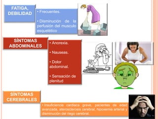 FATIGA,
DEBILIDAD
SÍNTOMAS
ABDOMINALES
SÍNTOMAS
CEREBRALES
• Frecuentes.
• Disminución de la
perfusión del musculo
esquelético
• Anorexia.
• Nauseas.
• Dolor
abdominal.
• Sensación de
plenitud
• Insuficiencia cardiaca grave, pacientes de edad
avanzada, aterosclerosis cerebral, hipoxemia arterial y
disminución del riego cerebral.
 