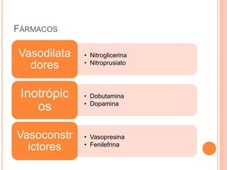 FÁRMACOS
• Nitroglicerina
• Nitroprusiato
Vasodilata
dores
• Dobutamina
• Dopamina
Inotrópic
os
• Vasopresina
• Fenilefrina
Vasoconstr
ictores
 