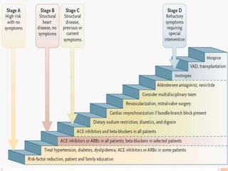 insuficienciacardiaca-141004111028-conversion-gate02.pdf