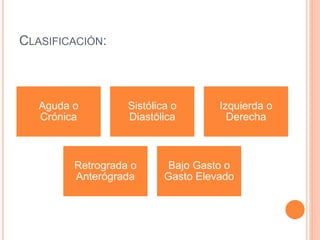 CLASIFICACIÓN:
Aguda o
Crónica
Sistólica o
Diastólica
Izquierda o
Derecha
Retrograda o
Anterógrada
Bajo Gasto o
Gasto Elevado
 