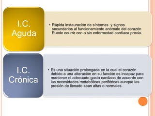 • Rápida instauración de síntomas y signos
secundarios al funcionamiento anómalo del corazón
Puede ocurrir con o sin enfermedad cardiaca previa.
I.C.
Aguda
• Es una situación prolongada en la cual el corazón
debido a una alteración en su función es incapaz para
mantener el adecuado gasto cardiaco de acuerdo con
las necesidades metabólicas periféricas aunque las
presión de llenado sean altas o normales.
I.C.
Crónica
 
