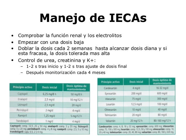 Manejo de insuficiencia cardíaca crónica en atención primaria Manejo de insuficiencia cardíaca crónica en atención primaria