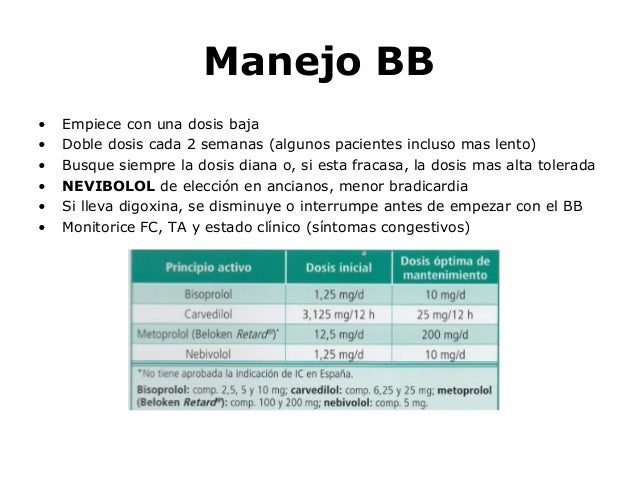 Manejo de insuficiencia cardíaca crónica en atención primaria Manejo de insuficiencia cardíaca crónica en atención primaria