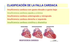 Insuficiencia cardiaca | PPTX