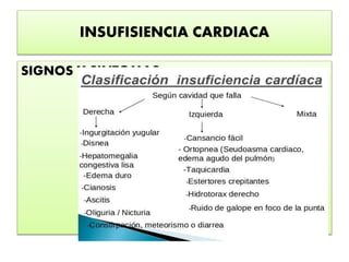 INSUFISIENCIA CARDIACA
SIGNOS Y SINTOMAS:
 