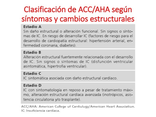 Insuficiencia cardíaca 2016 Guía ESC Insuficiencia cardíaca 2016 Guía ESC